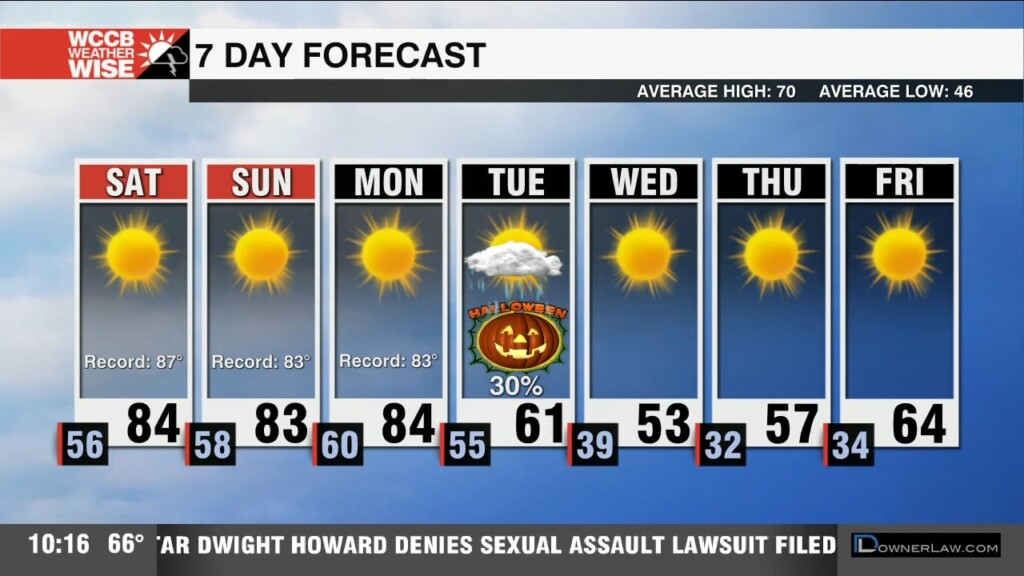 Near Record Breaking Highs Build In This Weekend