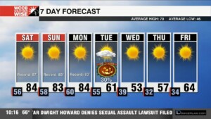 Near Record Breaking Highs Build In This Weekend