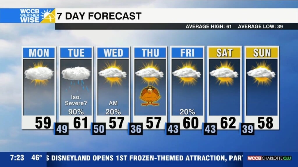 Tempestuous Tuesday Ahead