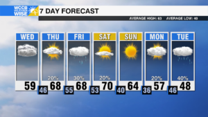 Cloudy Hump Day, Rain Chances Rise