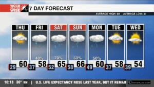 1 More Really Cold Night…then Your Warmer, Wetter Forecast