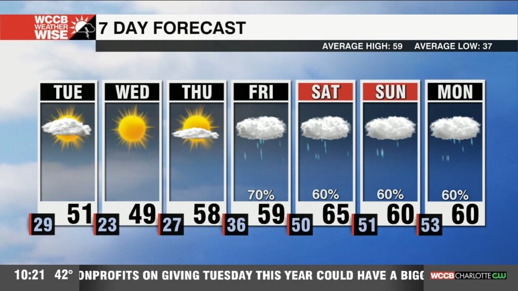 Weather