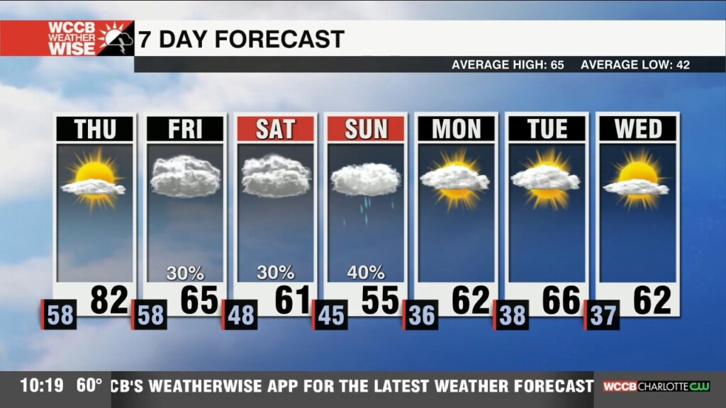 One More Warm Day Ahead Of A Cold Front