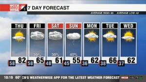 One More Warm Day Ahead Of A Cold Front