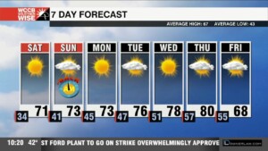 Sunshine, Warmth Build Into Weekend