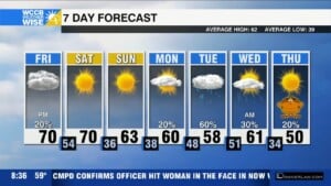 Cloudy & Showery Friday, Wonderful Weekend