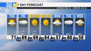 Carolinas Juicing Up Next Week