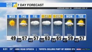 Ice Cold Wednesday. Temps & Rain Chances Rebound Into Weekend