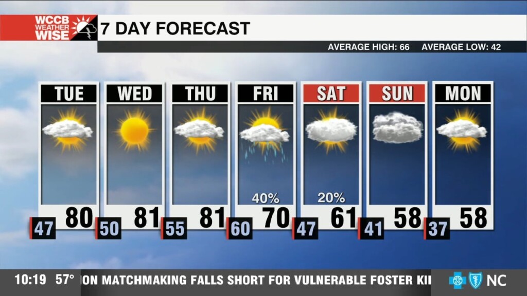 Challenging Record Highs Through Midweek