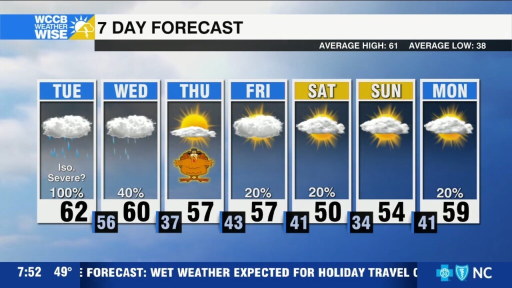 Soggy Tuesday, Drying Out Into Thanksgiving