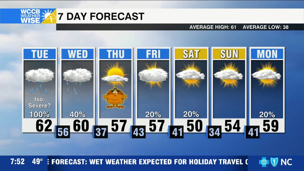 Soggy Tuesday, Drying Out Into Thanksgiving - WCCB Charlotte's CW