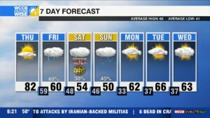 Toasty Thursday, Major Changes Friday