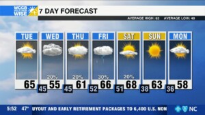 Clouds, Meager Rain Chances Build In