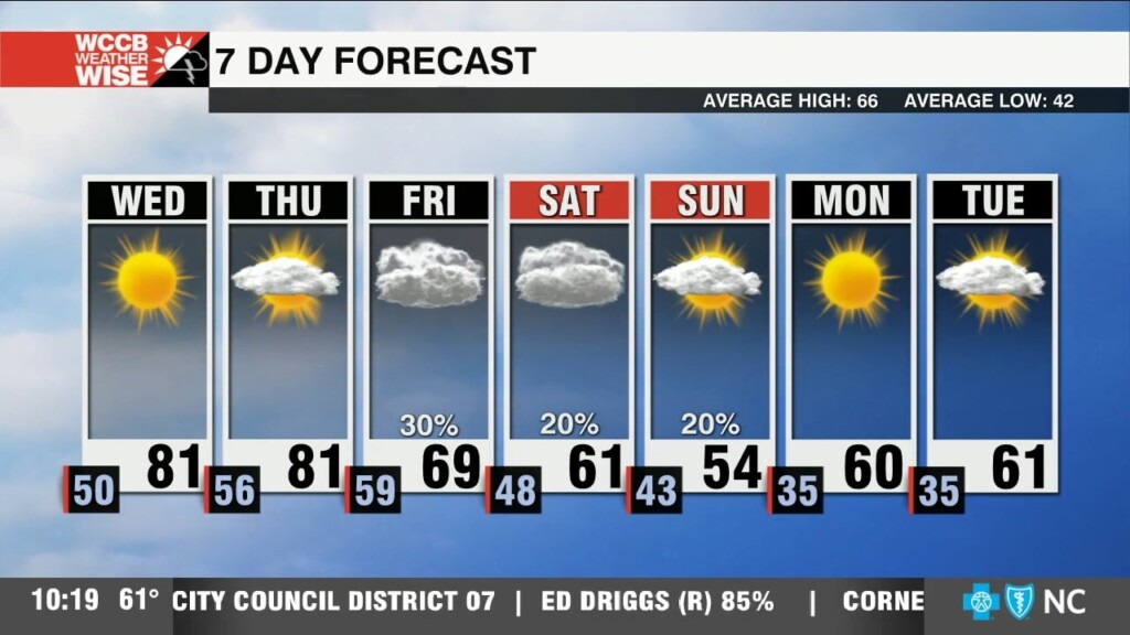 Record Breaking Highs Likely Wednesday