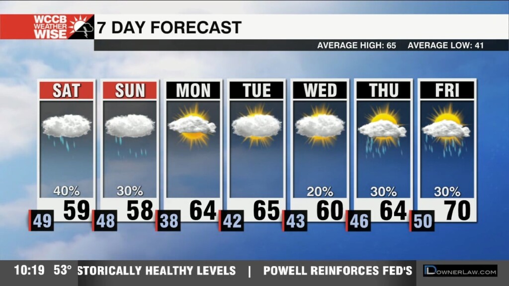 Cooler & Cloudy Weekend With Light Scattered Showers