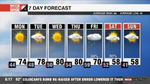 Toasty Warm Workweek Ahead