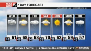 Full Weather Forecast