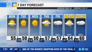 Frigid Stretch Ahead