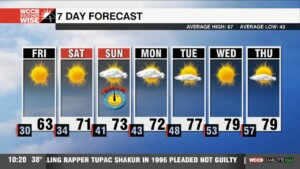 Another Hard Freeze, Temps Climb Into Weekend