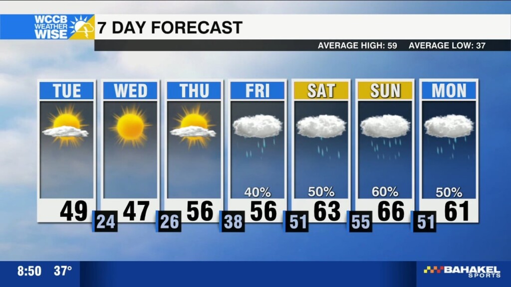 Bitter Cold Bites Carolinas, Rain Chances Rise Into Weekend