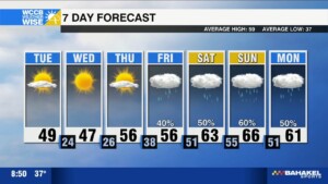 Bitter Cold Bites Carolinas, Rain Chances Rise Into Weekend