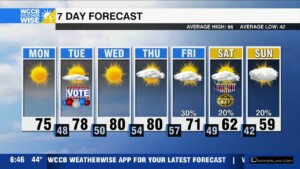 Warming Up Again This Week