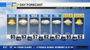 Sunny Start To Workweek