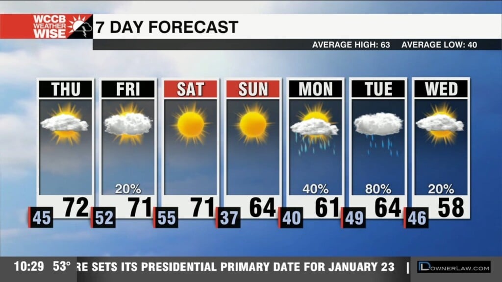 Full Weather