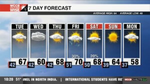 Full Weather Forecast