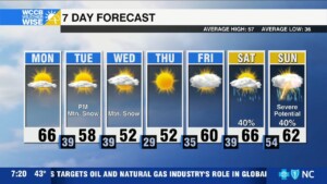 Warm Start To Workweek, Watching For Mountain Snow