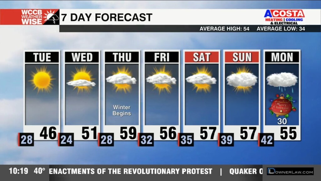 Get Ready For Some Very Cold Wind Tonight!