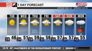 Get Ready For Some Very Cold Wind Tonight!