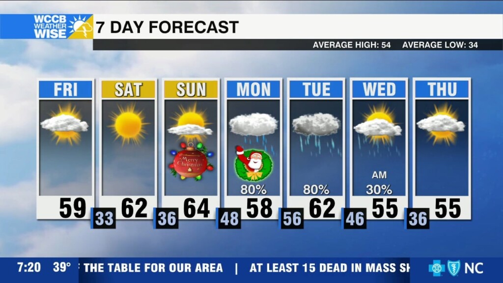 Comfy Christmas Weekend, Soggy For Santa