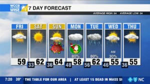 Comfy Christmas Weekend, Soggy For Santa