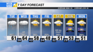 Soggy Tuesday, Cold Close To 2023