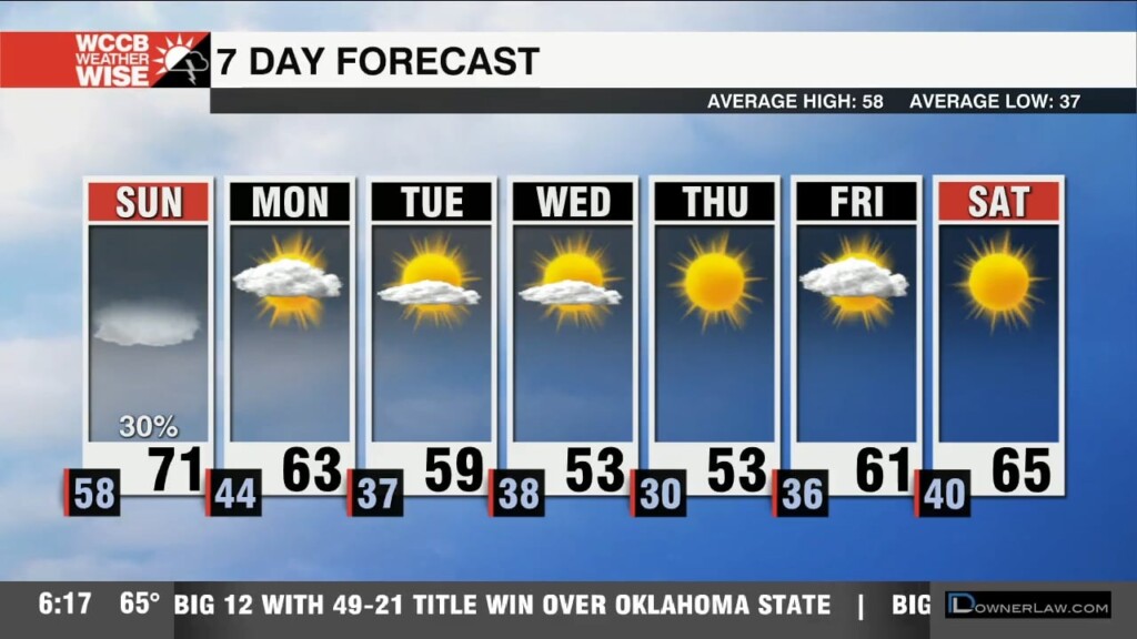 12/02 Weather