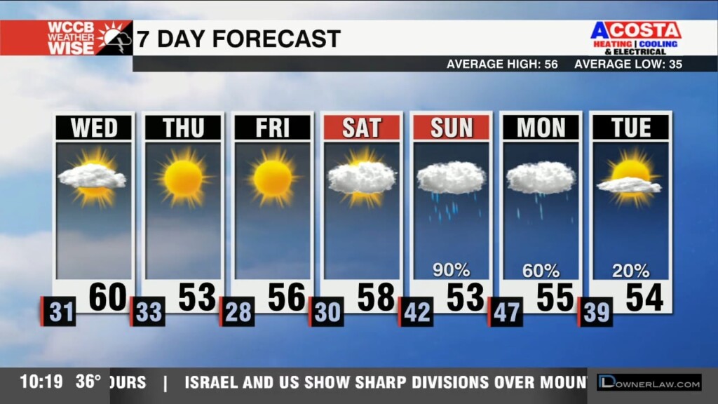Chilly Days And Cold Night Will Stay With Us This Week