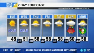 North Pole Visits Early