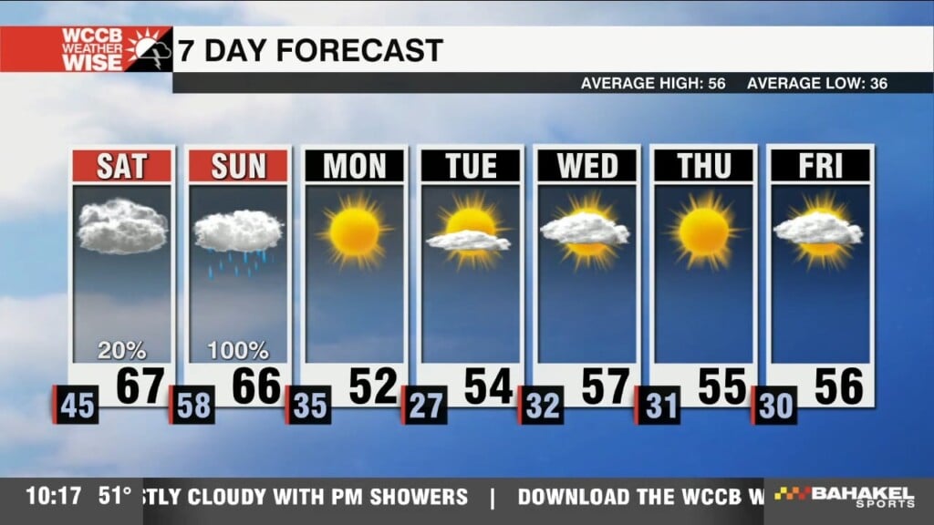 Here Comes The Weekend And … Here Comes More Rain. We Need It.
