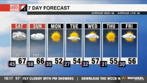 Here Comes The Weekend And … Here Comes More Rain. We Need It.