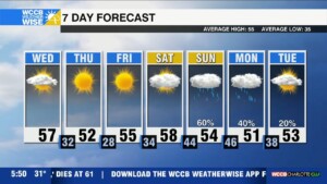 Temperatures Over Hump