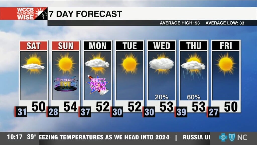 Weather