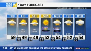 Last Day Of Mild Temperatures