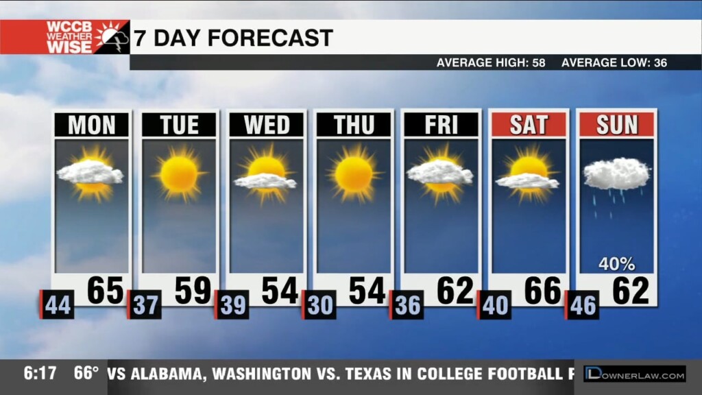 Weather 12/3