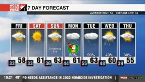 We Will Wrap Up 2023 With Above Normal Temperatures