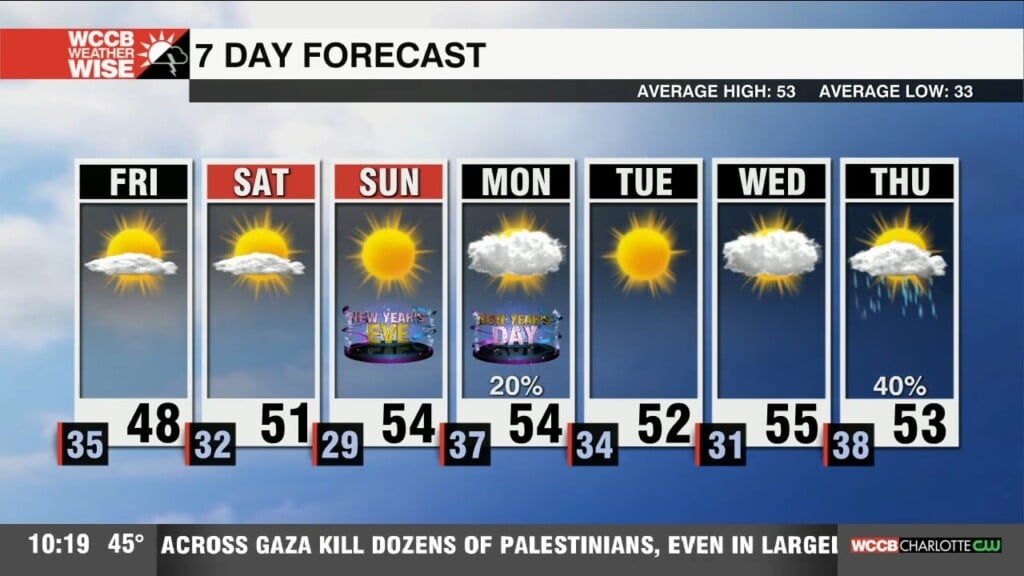 Weather