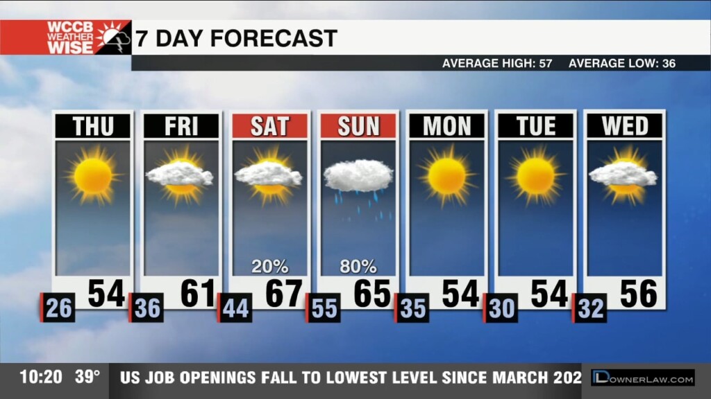 Weather