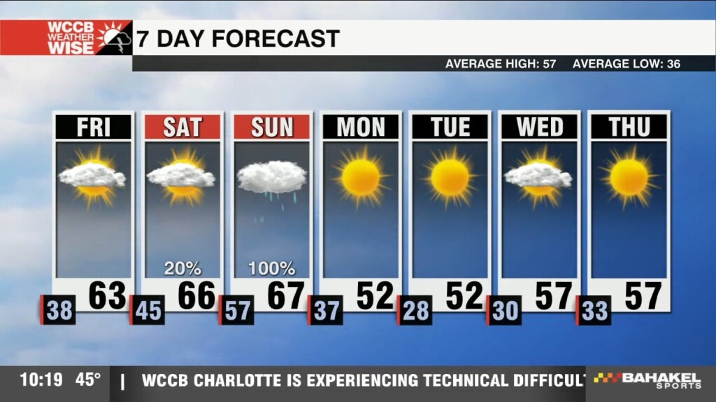 Weather