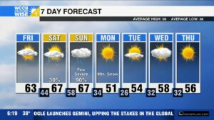 Highs Rise. Stormy Sunday Ahead