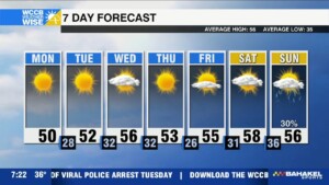 Chilly Start To Workweek